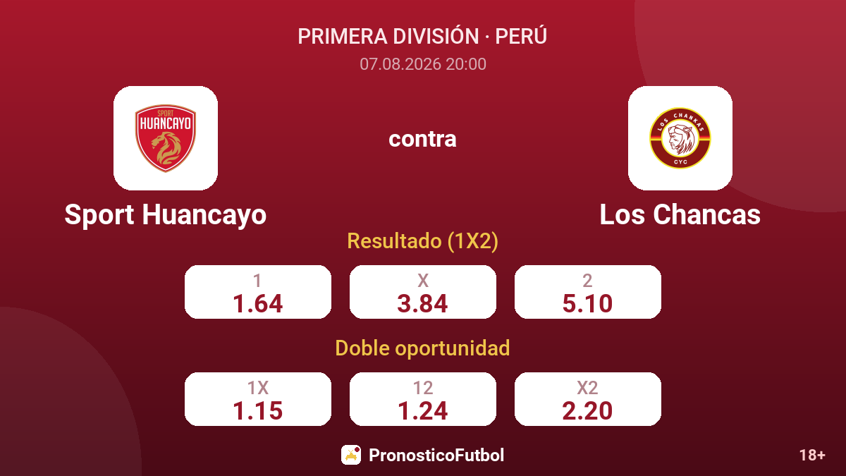 Sport Huancayo - Los Chancas — cuotas