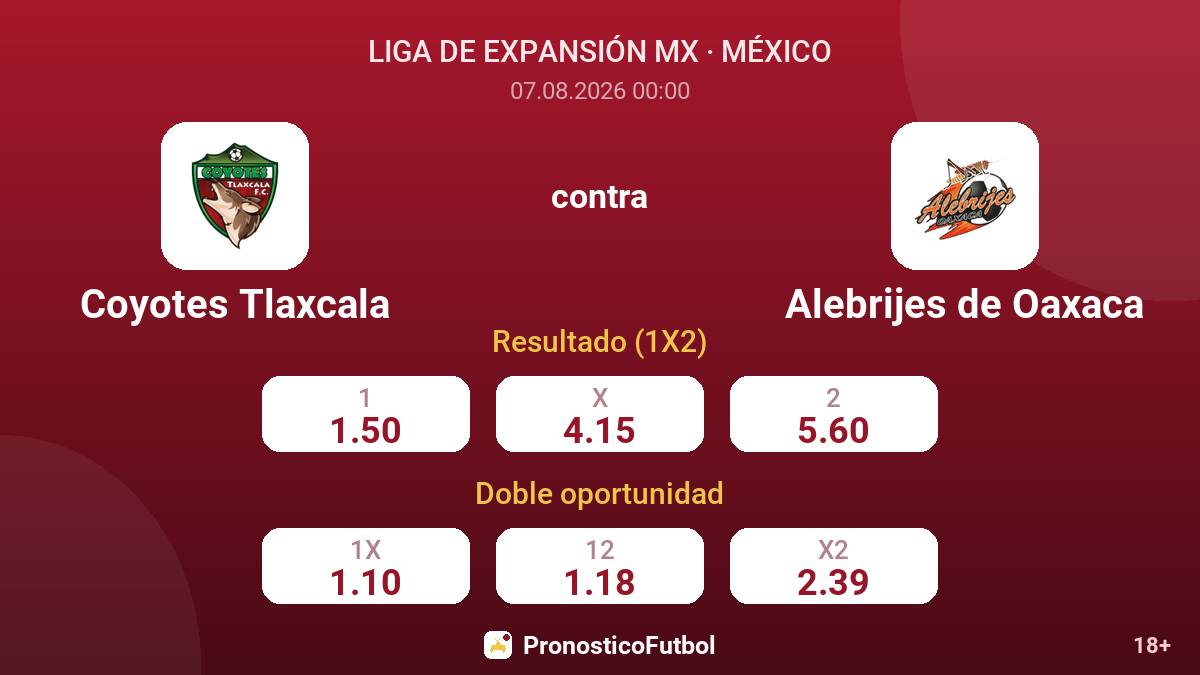 Coyotes Tlaxcala - Alebrijes de Oaxaca — cuotas