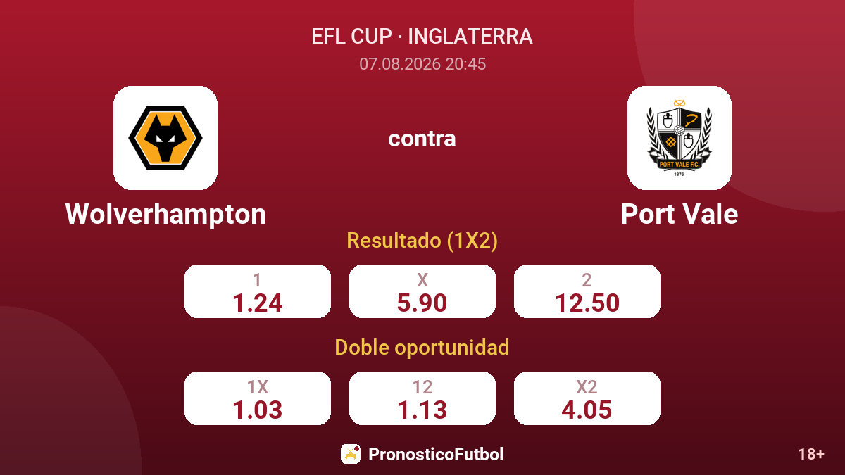 Wolverhampton - Port Vale — cuotas
