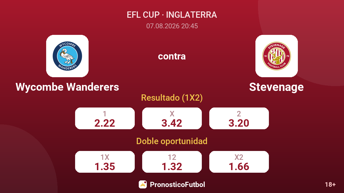 Wycombe Wanderers - Stevenage — cuotas