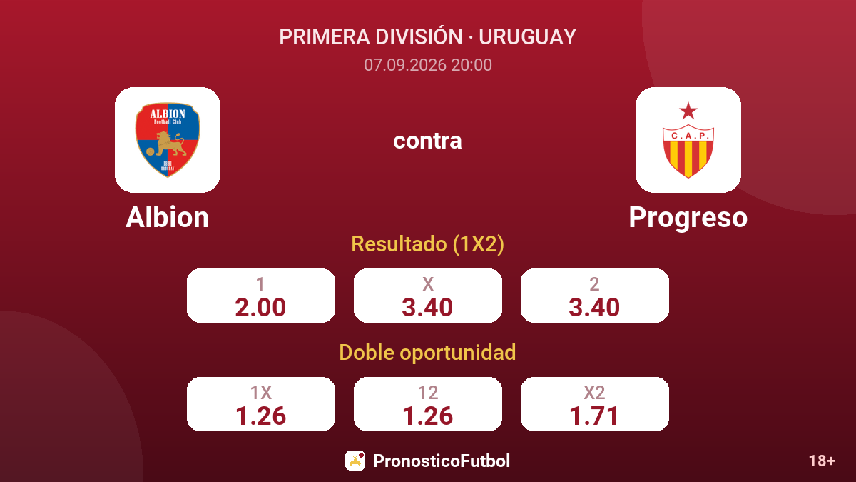 Albion - Progreso — cuotas