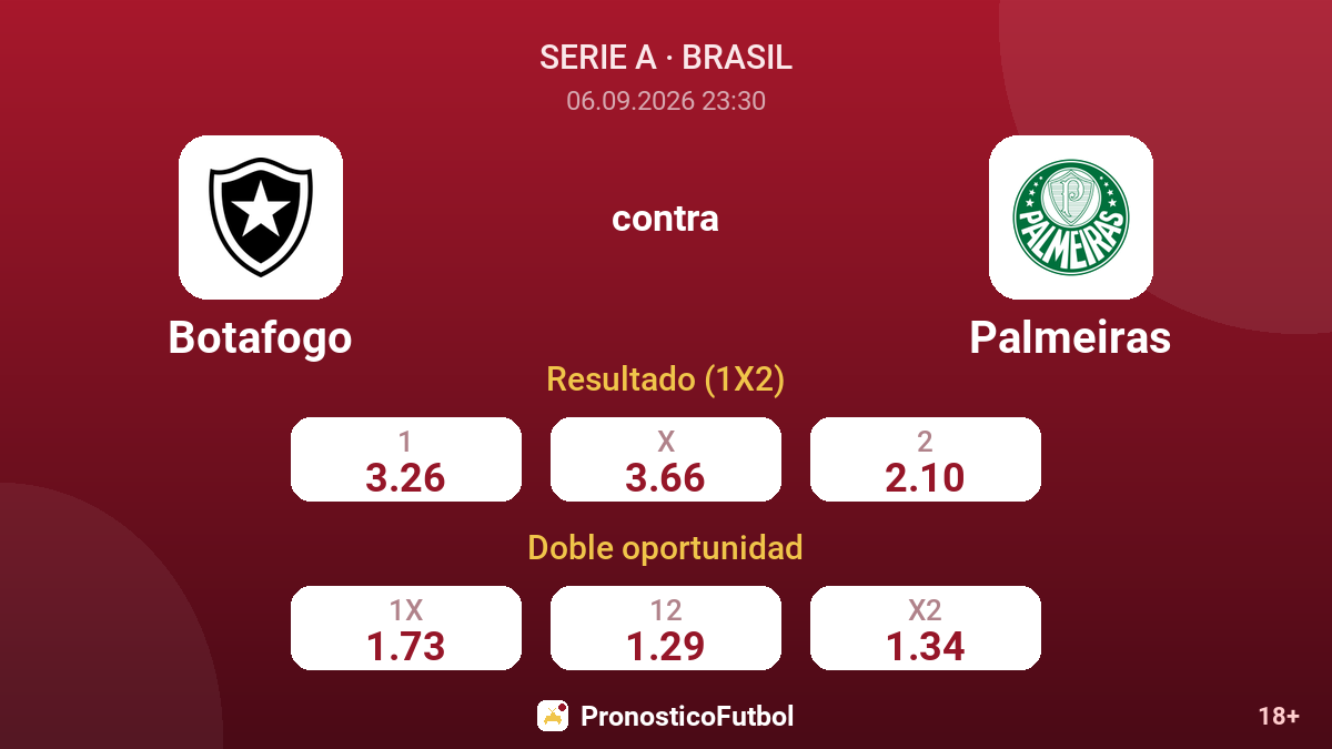 Botafogo - Palmeiras — cuotas