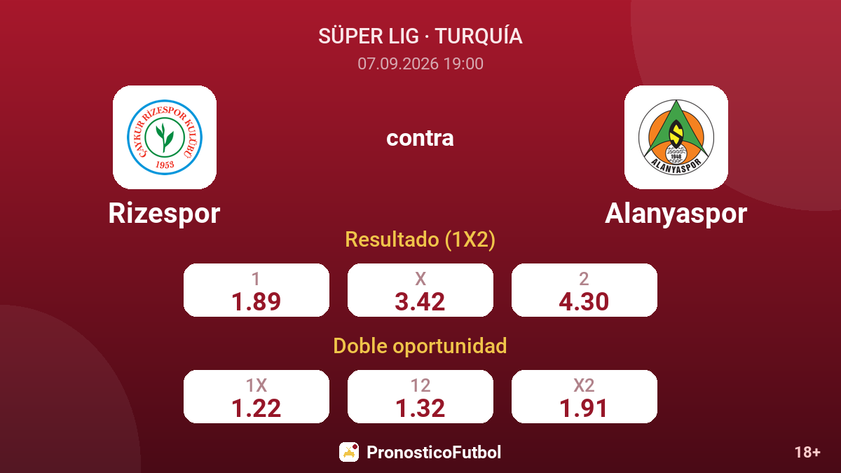 Rizespor - Alanyaspor — cuotas