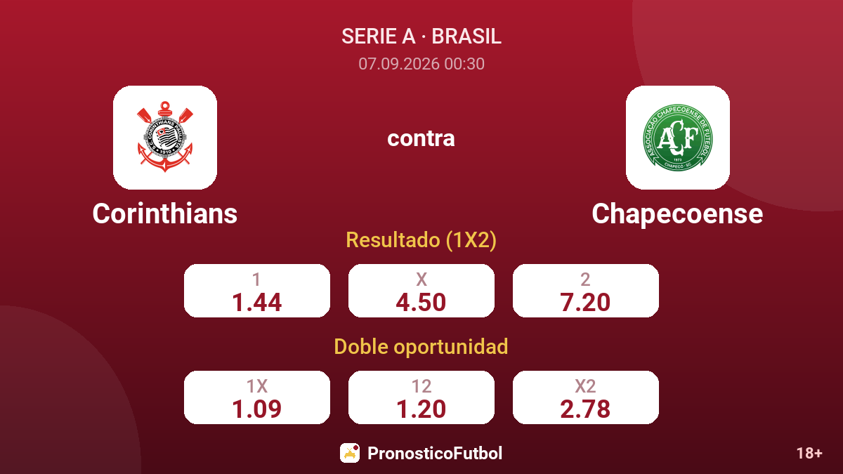 Corinthians - Chapecoense — cuotas