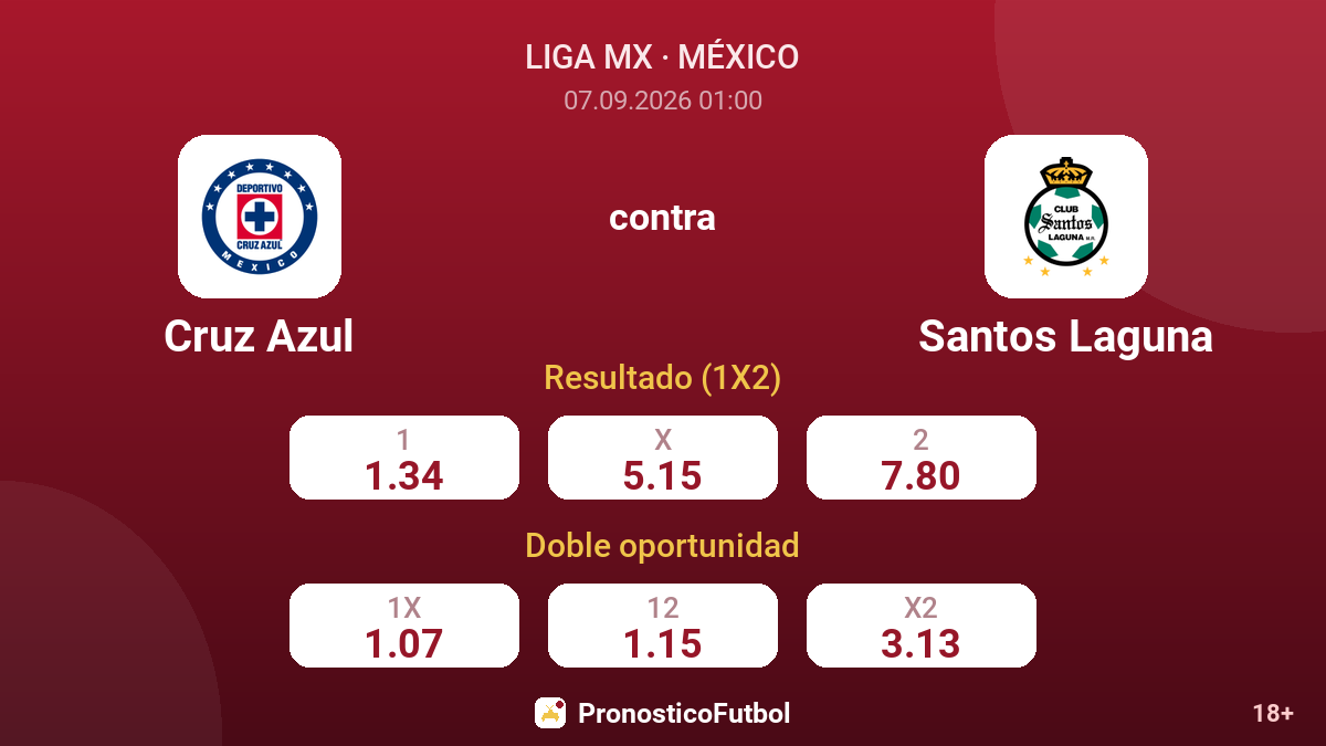 Cruz Azul - Santos Laguna — cuotas