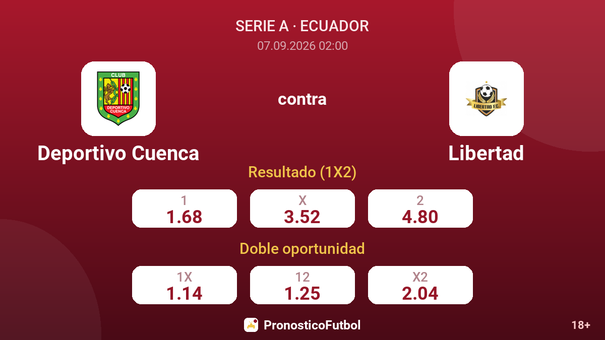 Deportivo Cuenca - Libertad — cuotas