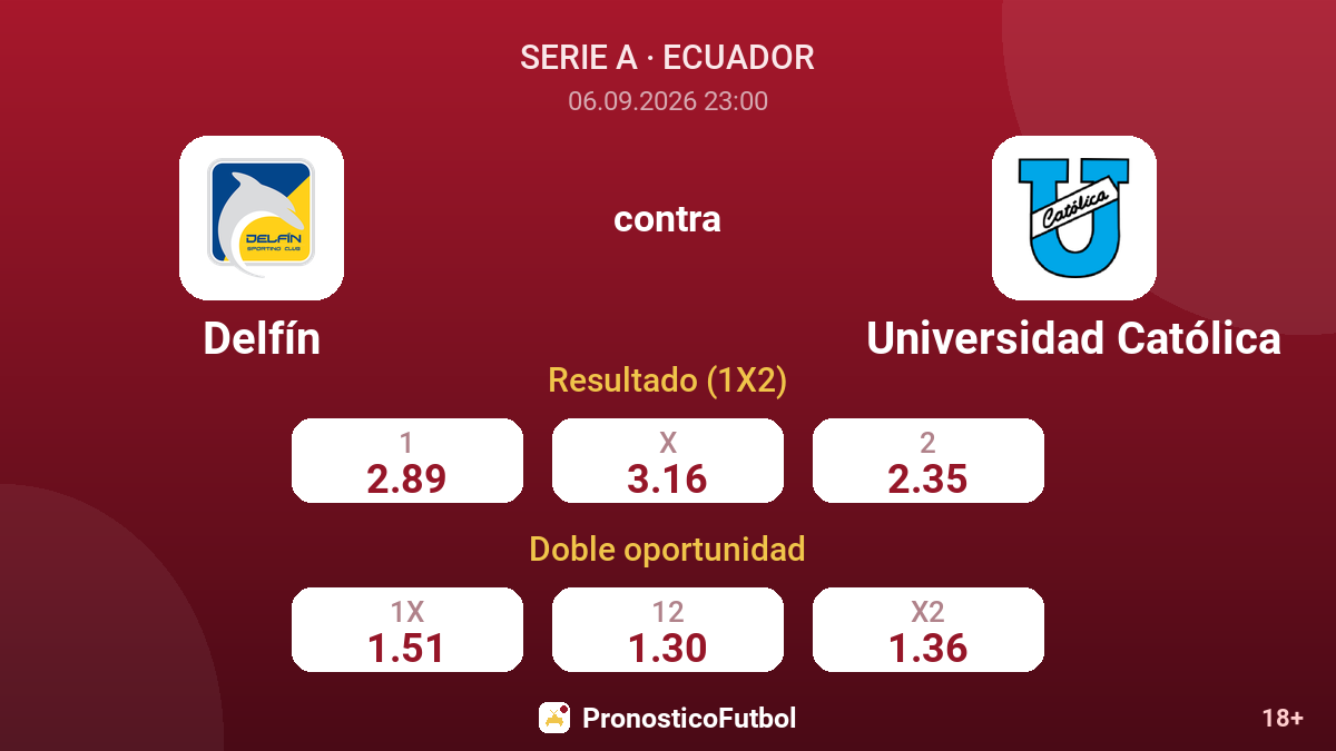 Delfín - Universidad Católica — cuotas