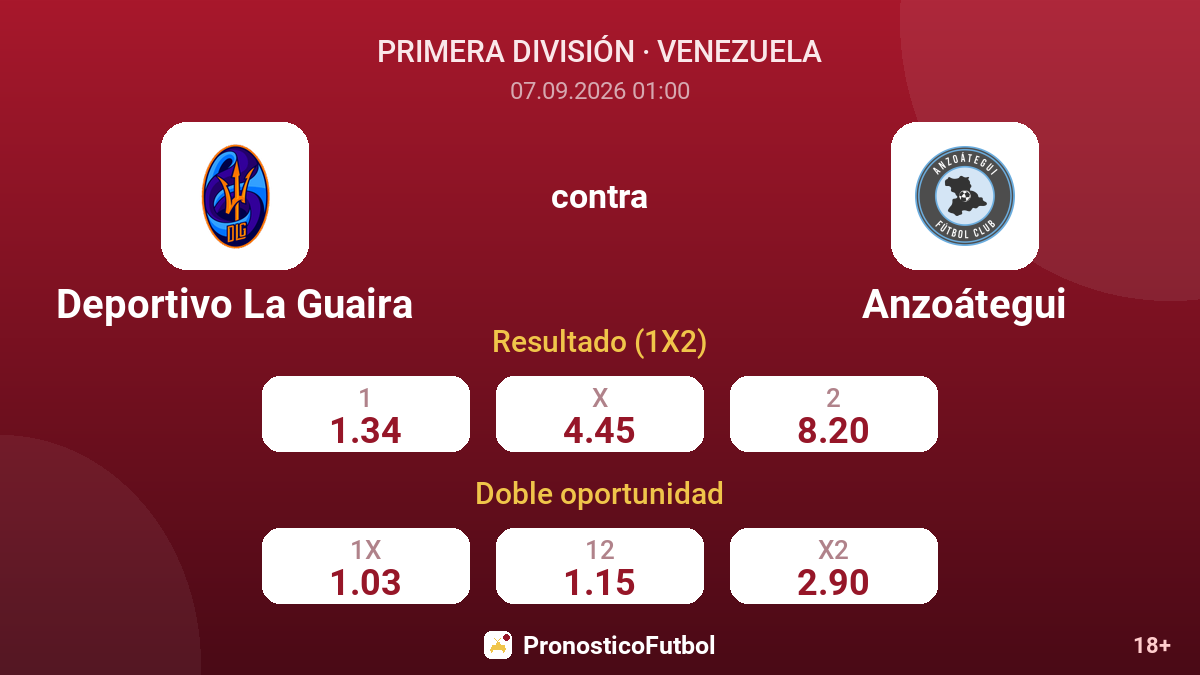 Deportivo La Guaira - Anzoátegui — cuotas