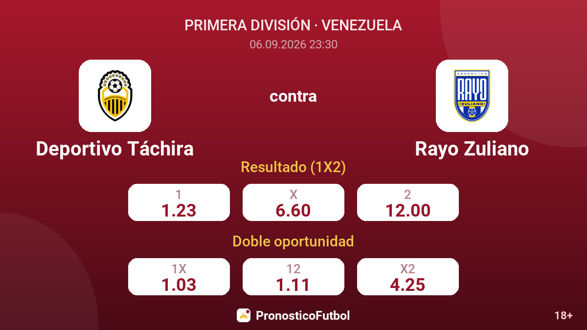 Deportivo Táchira - Rayo Zuliano — cuotas