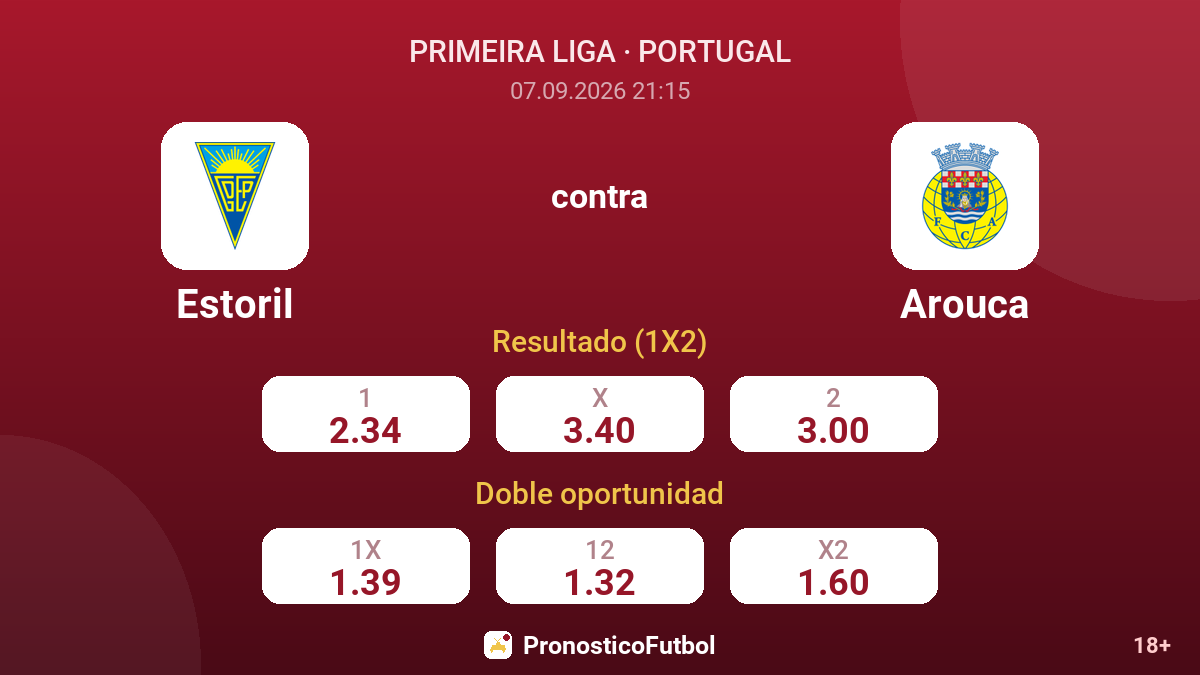 Estoril - Arouca — cuotas