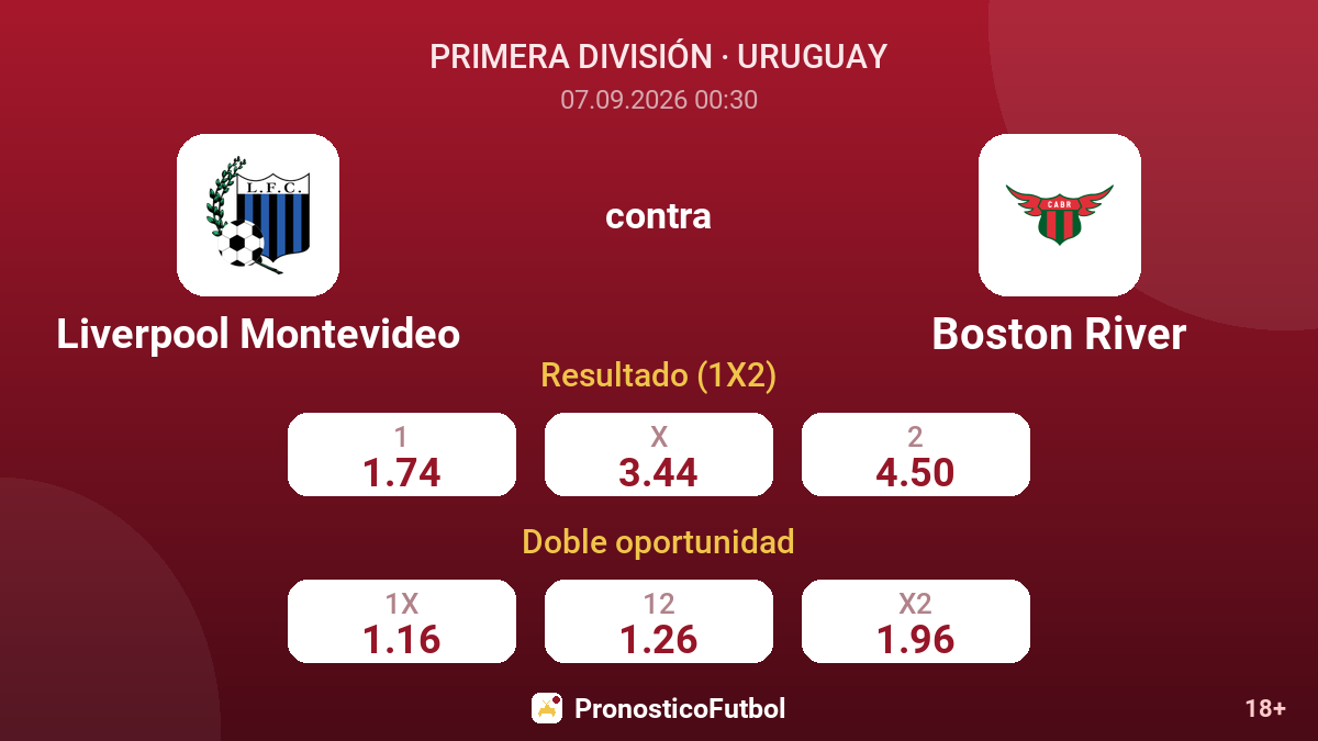Liverpool Montevideo - Boston River — cuotas
