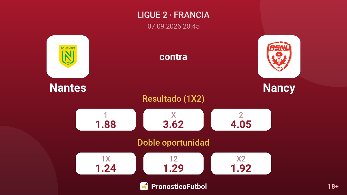 Nantes - Nancy — cuotas