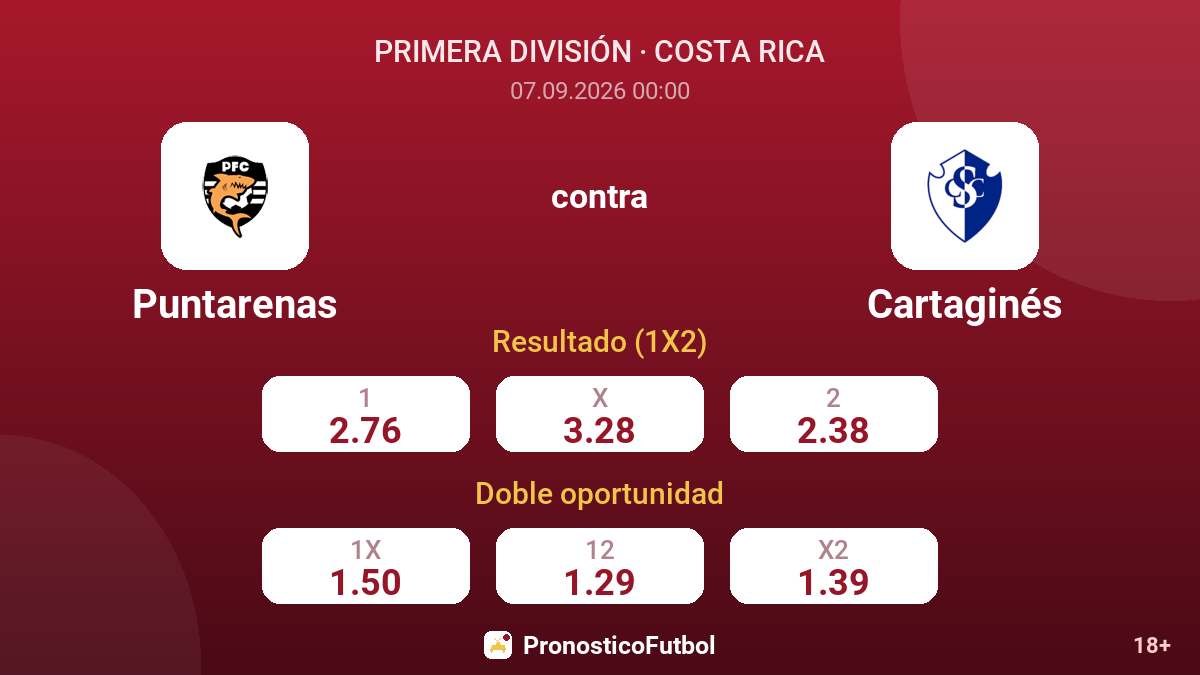 Puntarenas - Cartaginés — cuotas