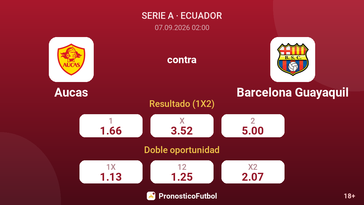Aucas - Barcelona Guayaquil — cuotas