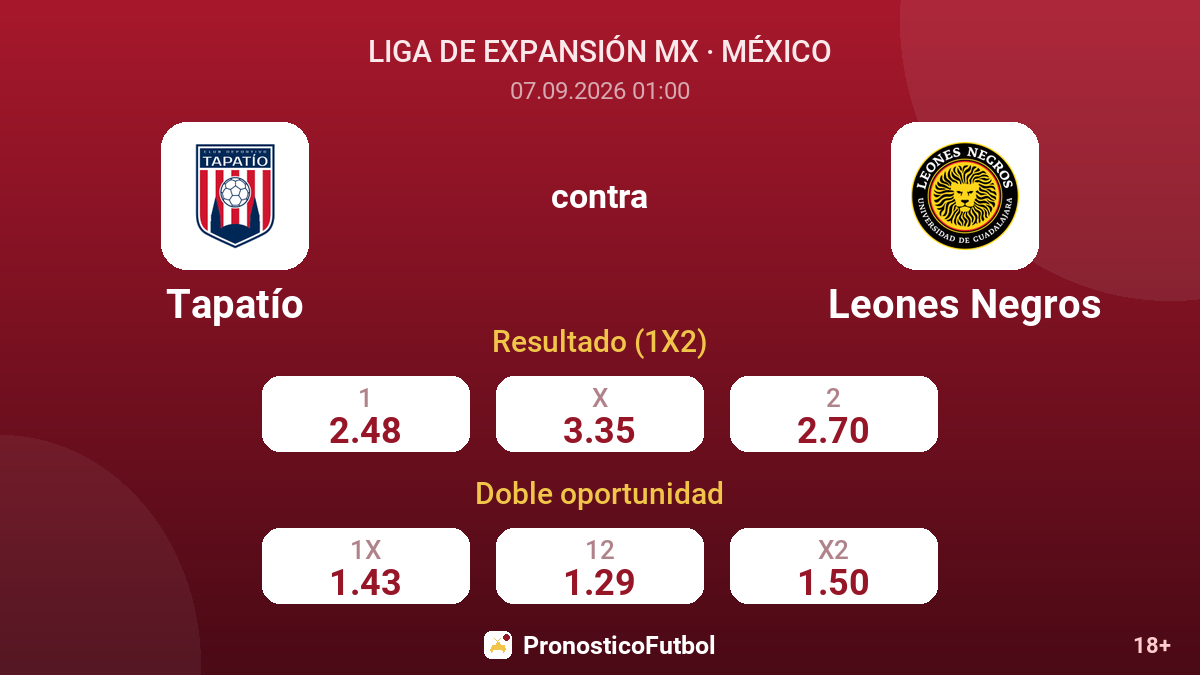 Tapatío - Leones Negros — cuotas