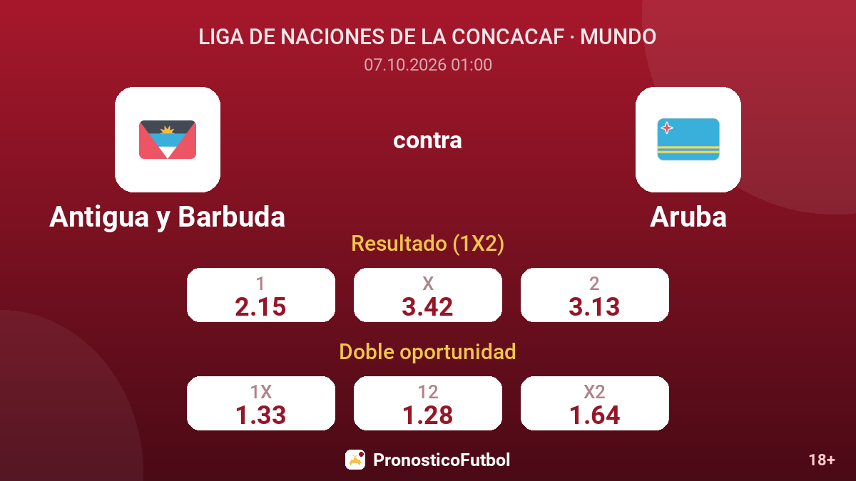 Antigua y Barbuda - Aruba — cuotas