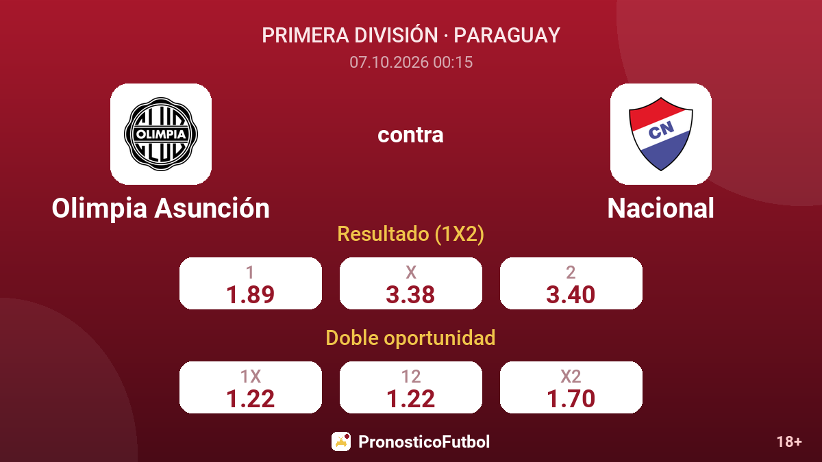 Olimpia Asunción - Nacional — cuotas