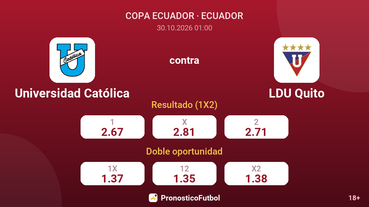 Universidad Católica - LDU Quito — cuotas