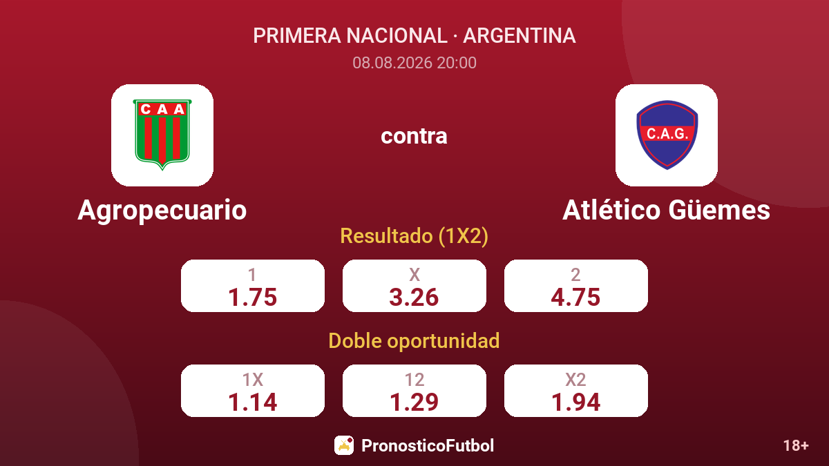 Agropecuario - Atlético Güemes — cuotas