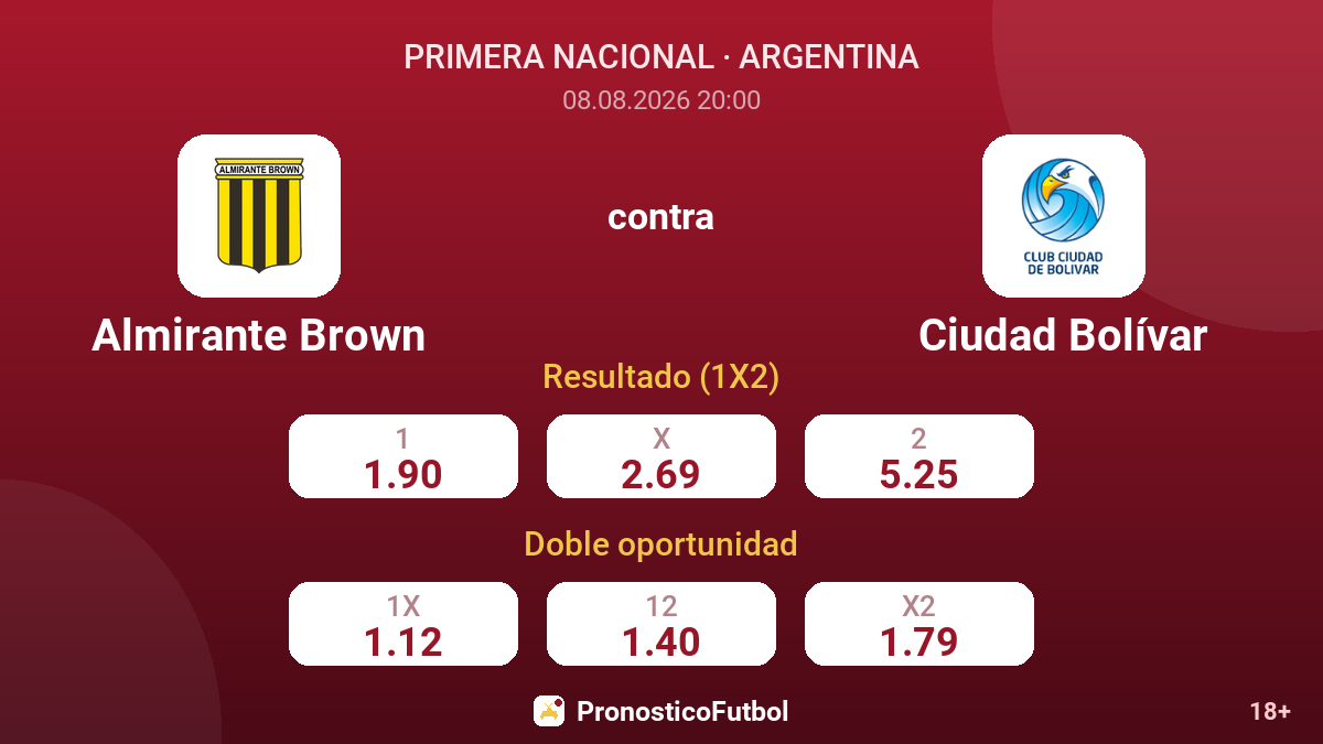 Almirante Brown - Ciudad Bolívar — cuotas