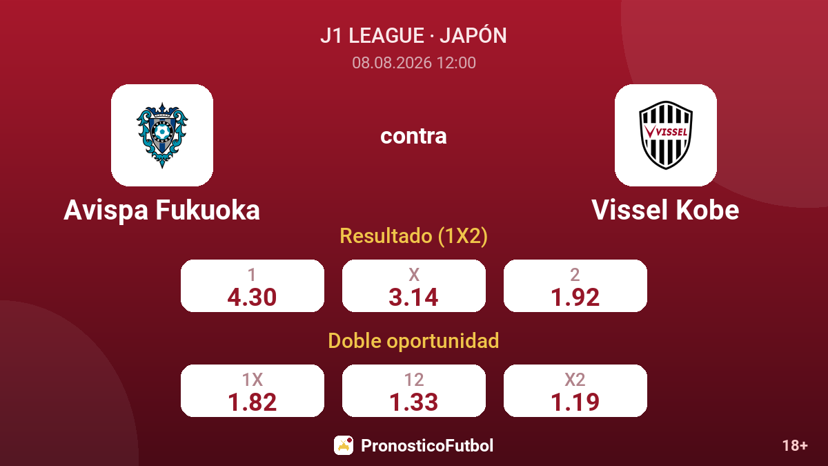 Avispa Fukuoka - Vissel Kobe — cuotas