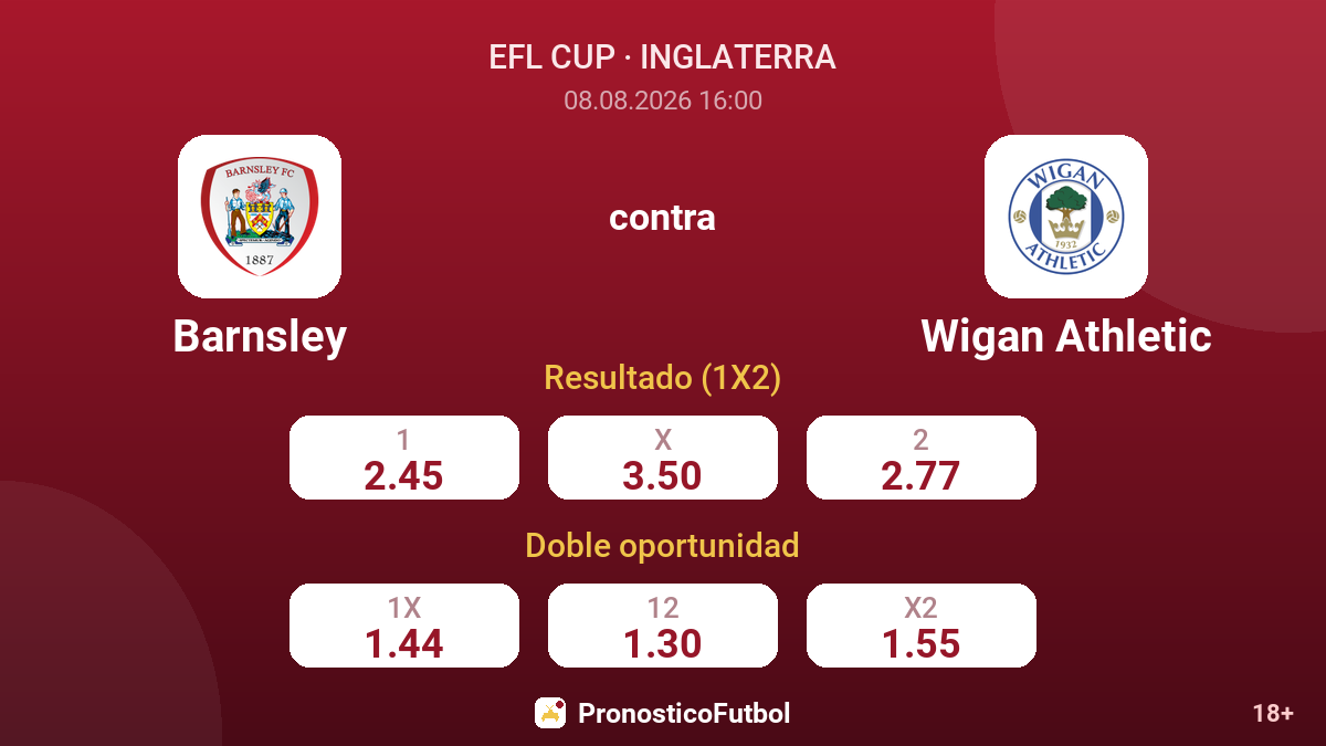 Barnsley - Wigan Athletic — cuotas