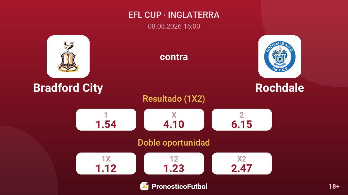 Bradford City - Rochdale — cuotas