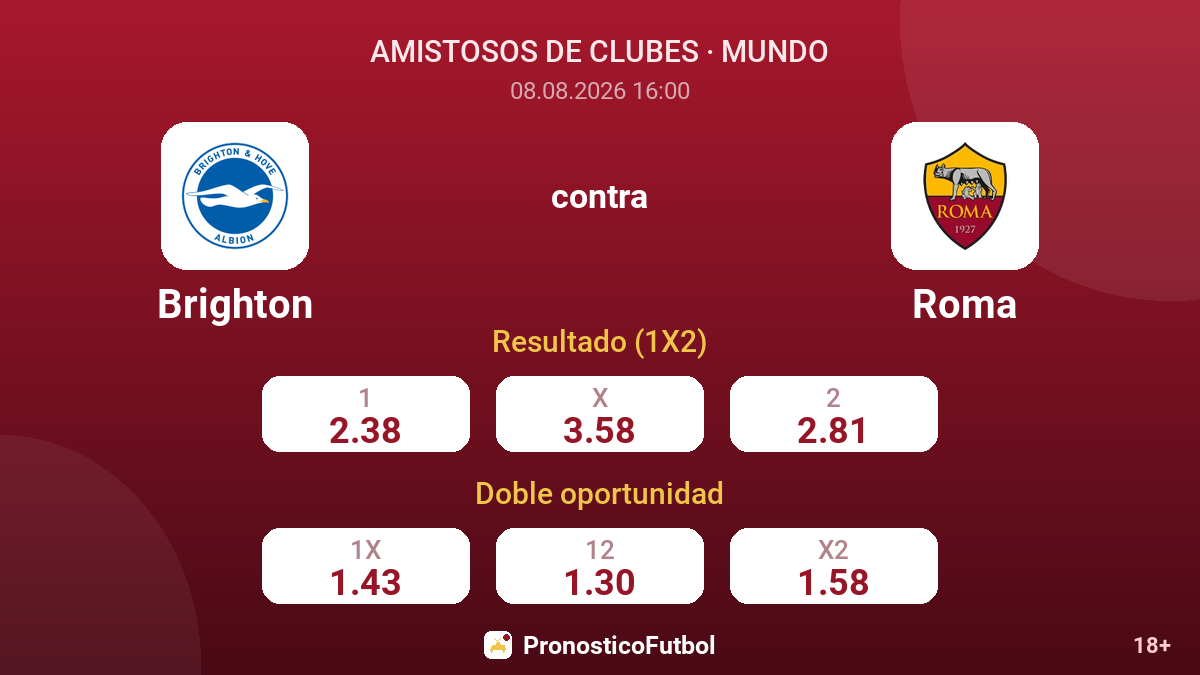 Brighton - Roma — cuotas