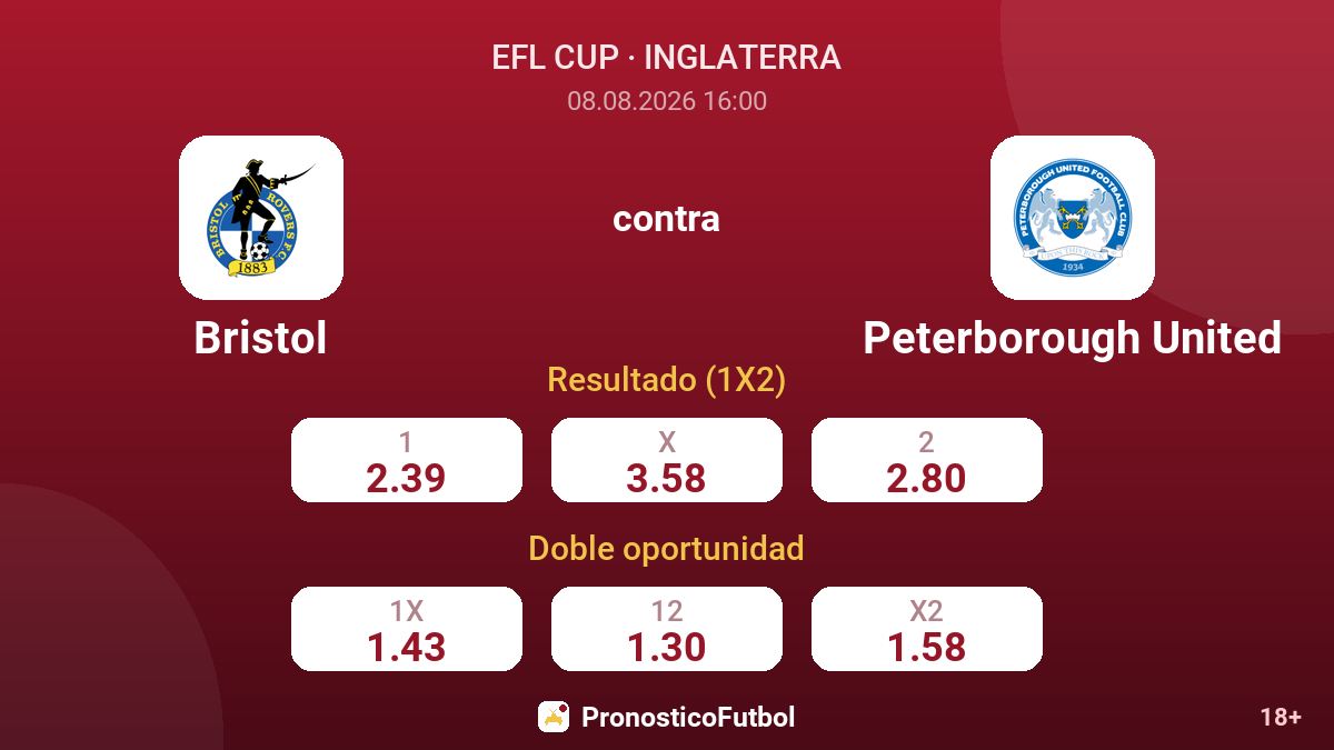 Bristol - Peterborough United — cuotas