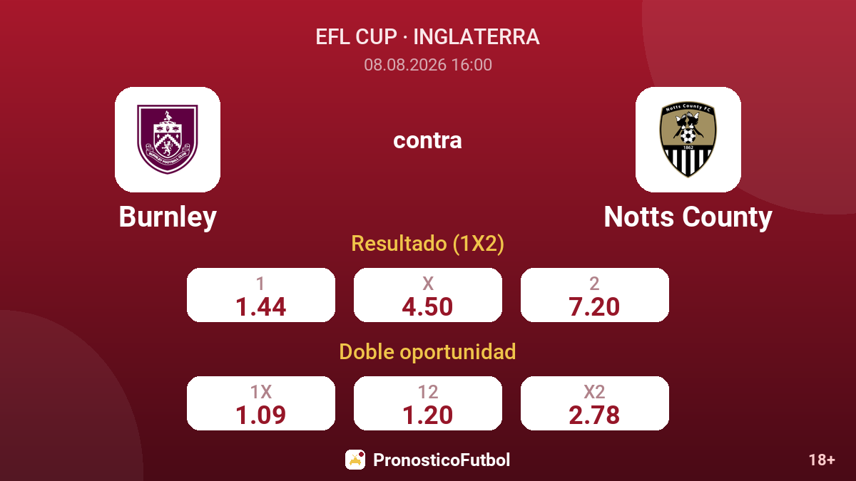 Burnley - Notts County — cuotas