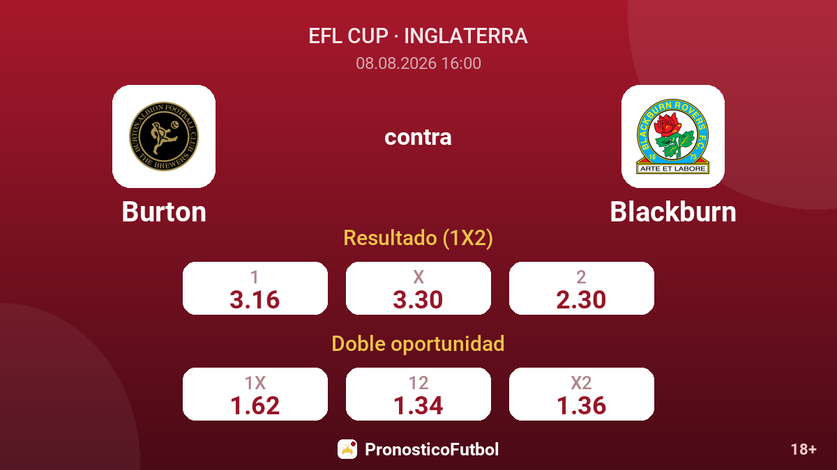 Burton - Blackburn — cuotas