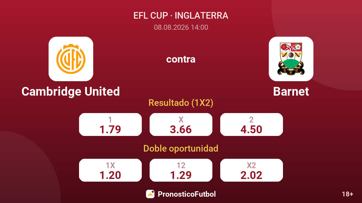 Cambridge United - Barnet — cuotas