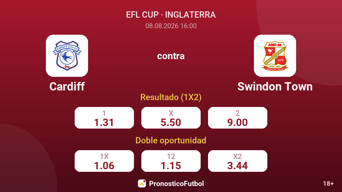 Cardiff - Swindon Town — cuotas