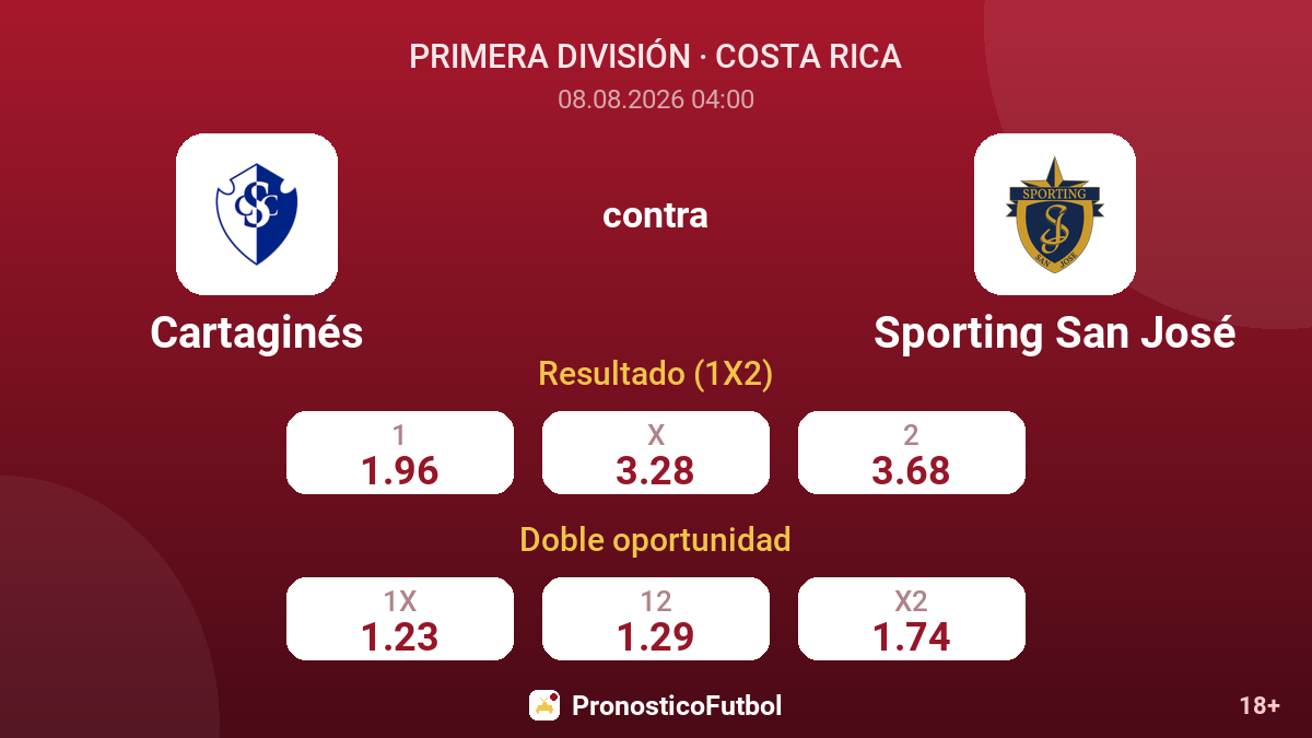 Cartaginés - Sporting San José — cuotas