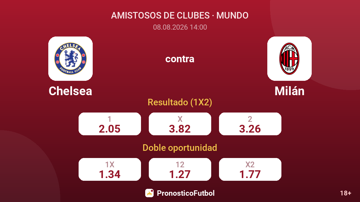 Chelsea - Milán — cuotas