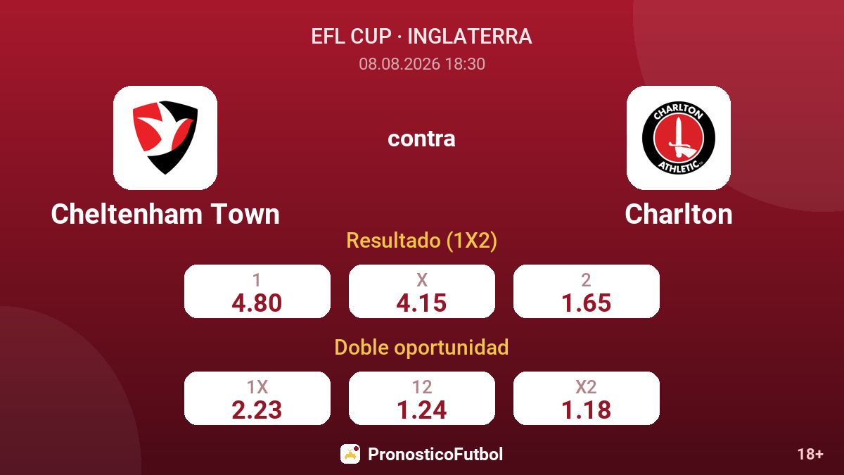 Cheltenham Town - Charlton — cuotas