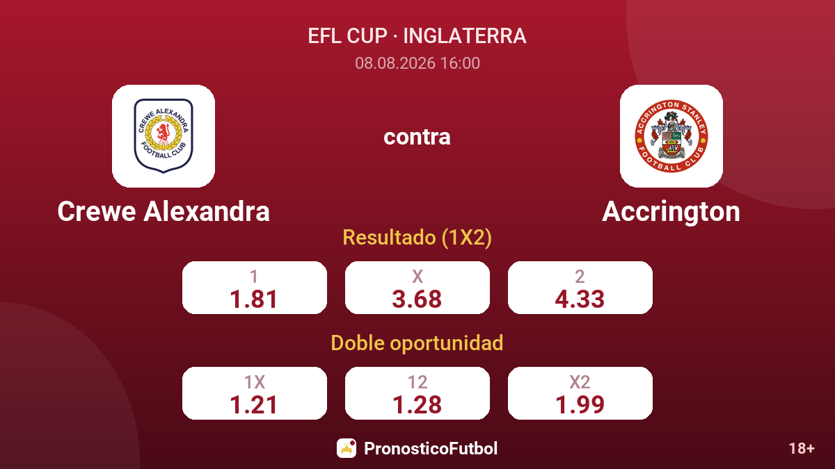 Crewe Alexandra - Accrington — cuotas