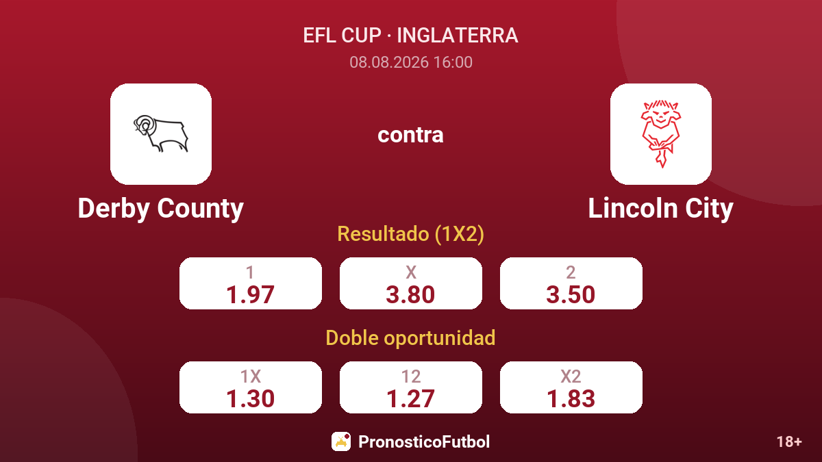 Derby County - Lincoln City — cuotas