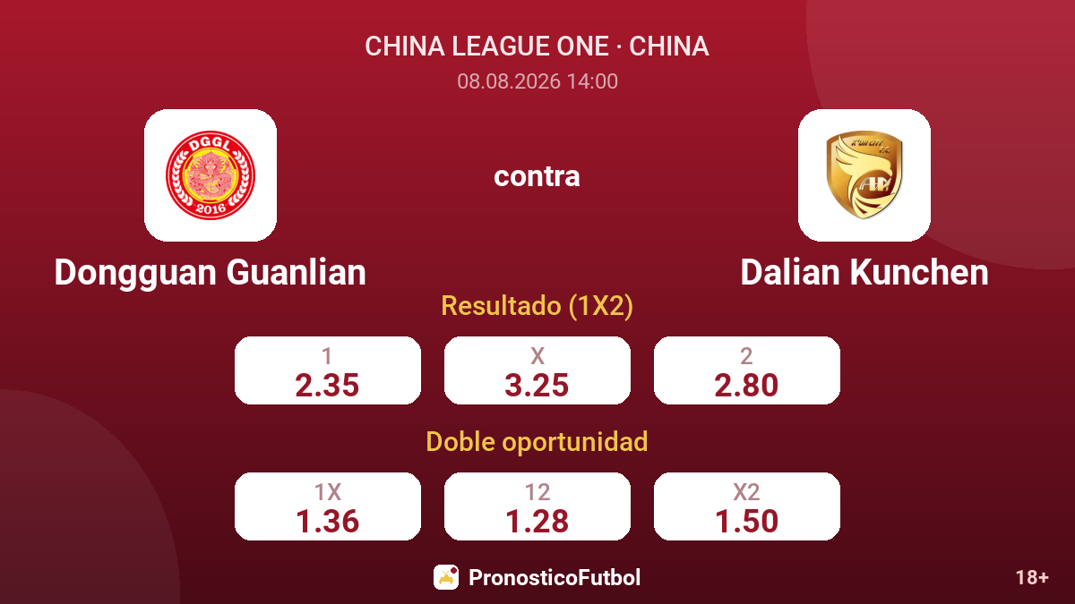 Dongguan Guanlian - Dalian Kunchen — cuotas
