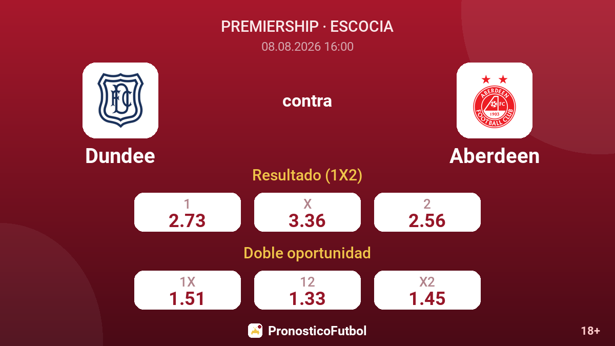 Dundee - Aberdeen — cuotas