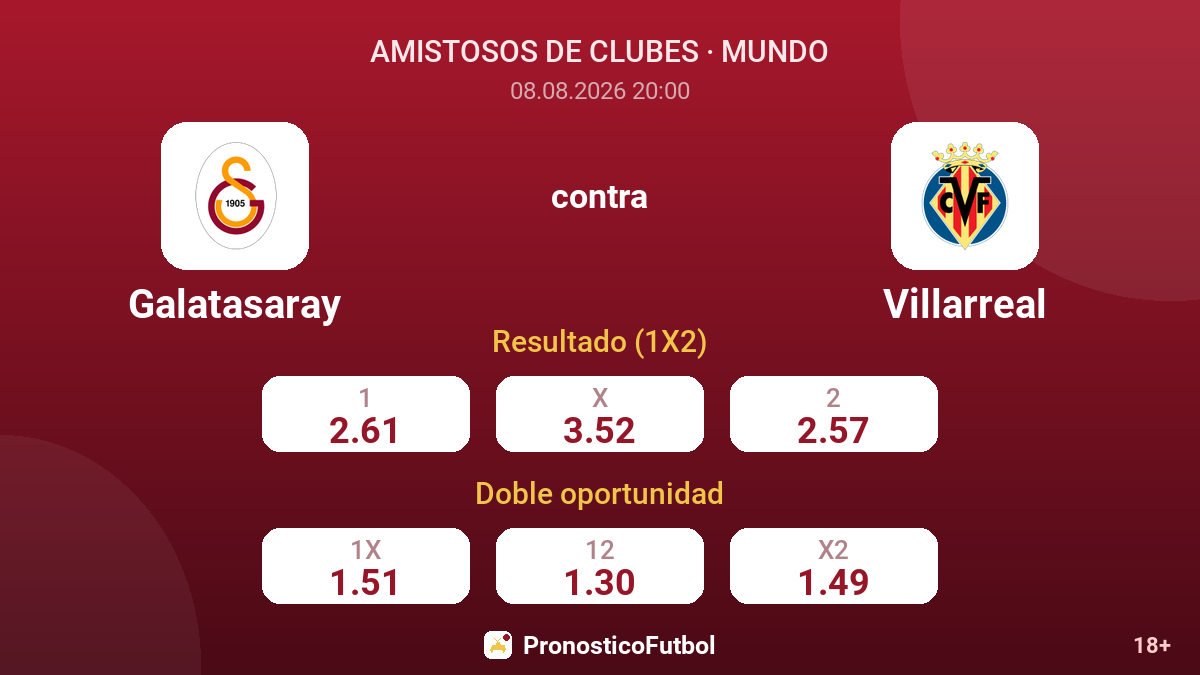 Galatasaray - Villarreal — cuotas