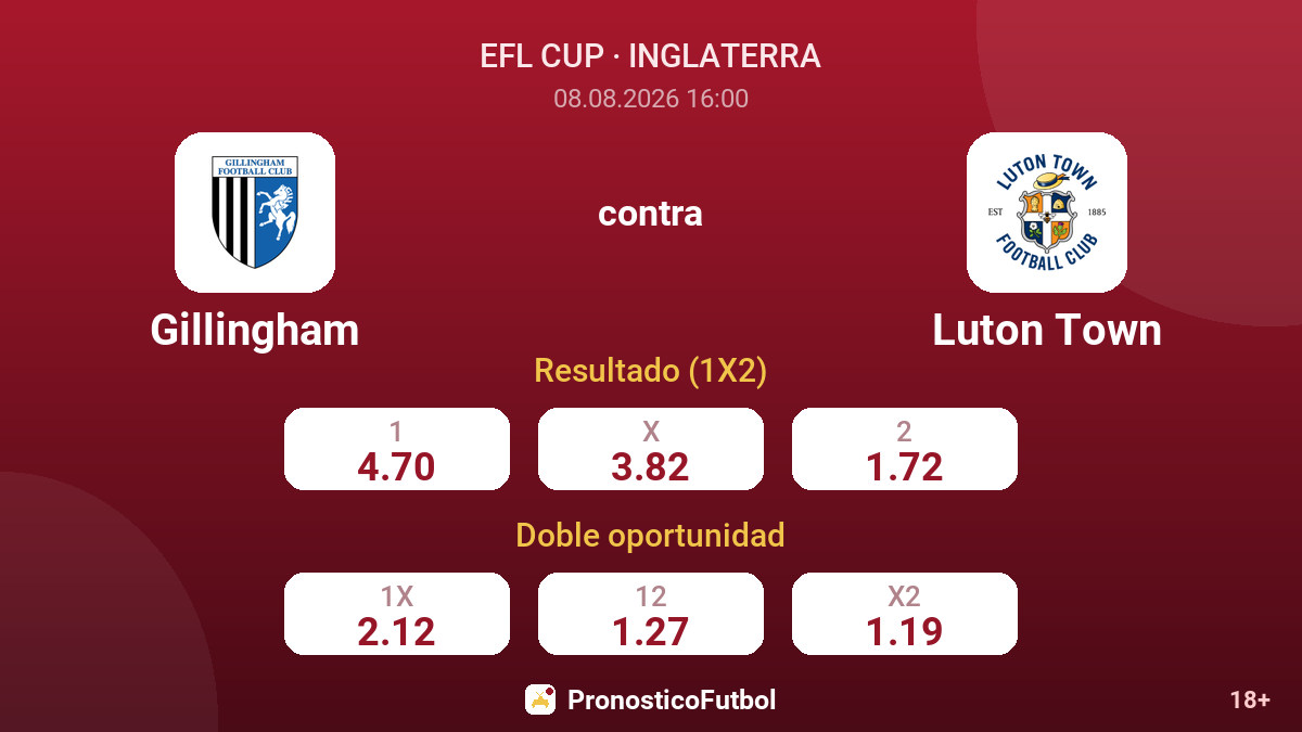 Gillingham - Luton Town — cuotas