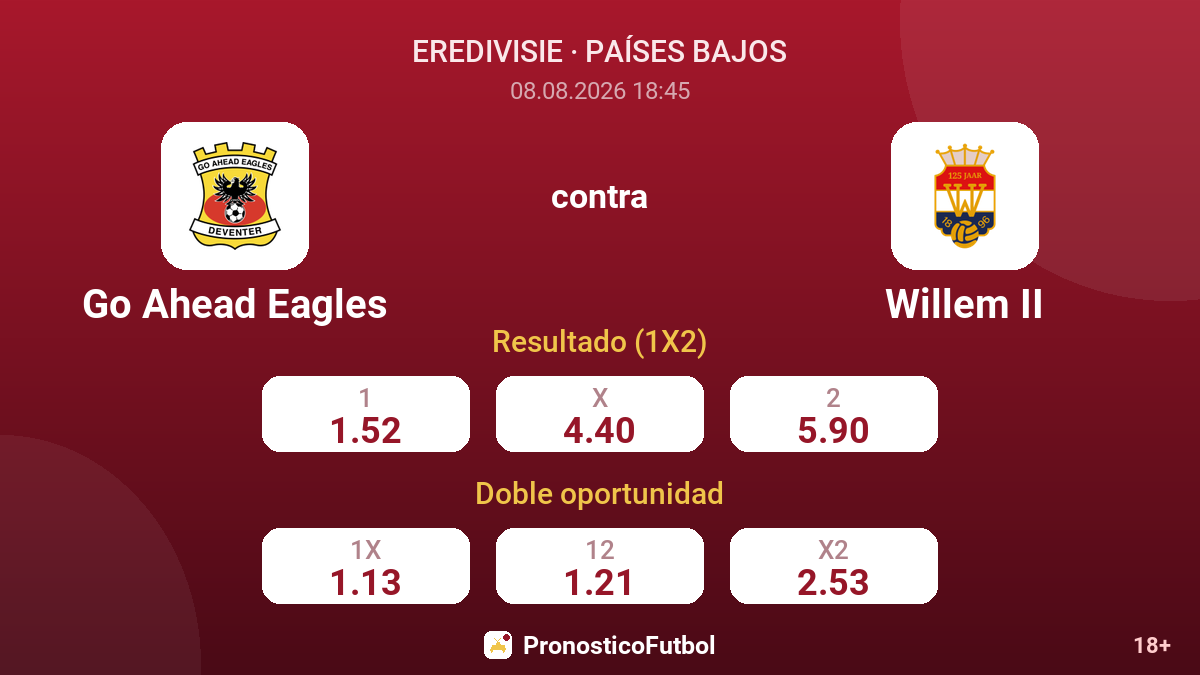 Go Ahead Eagles - Willem II — cuotas
