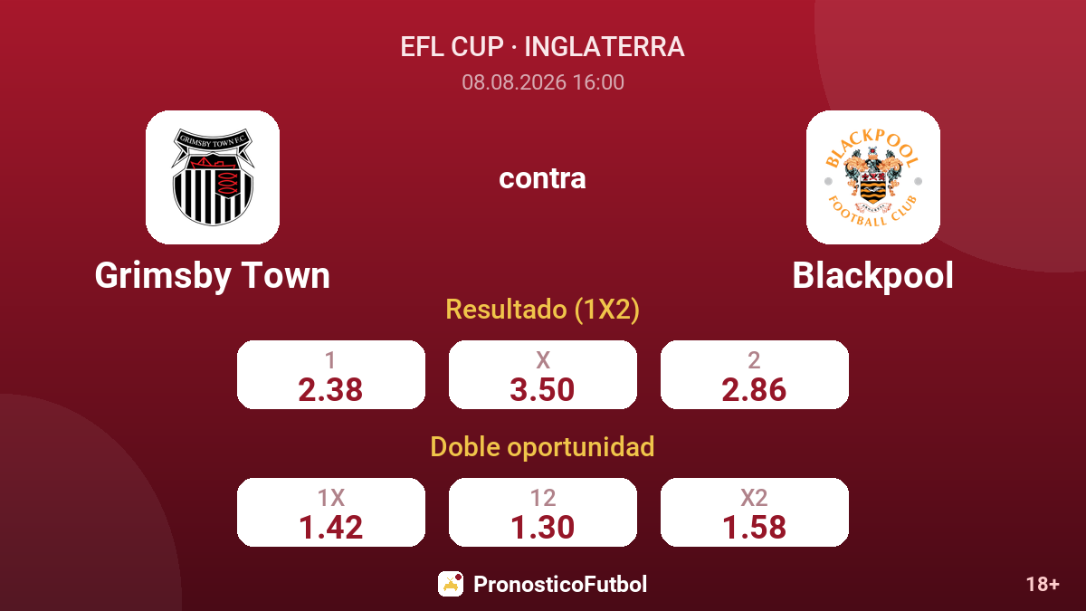 Grimsby Town - Blackpool — cuotas