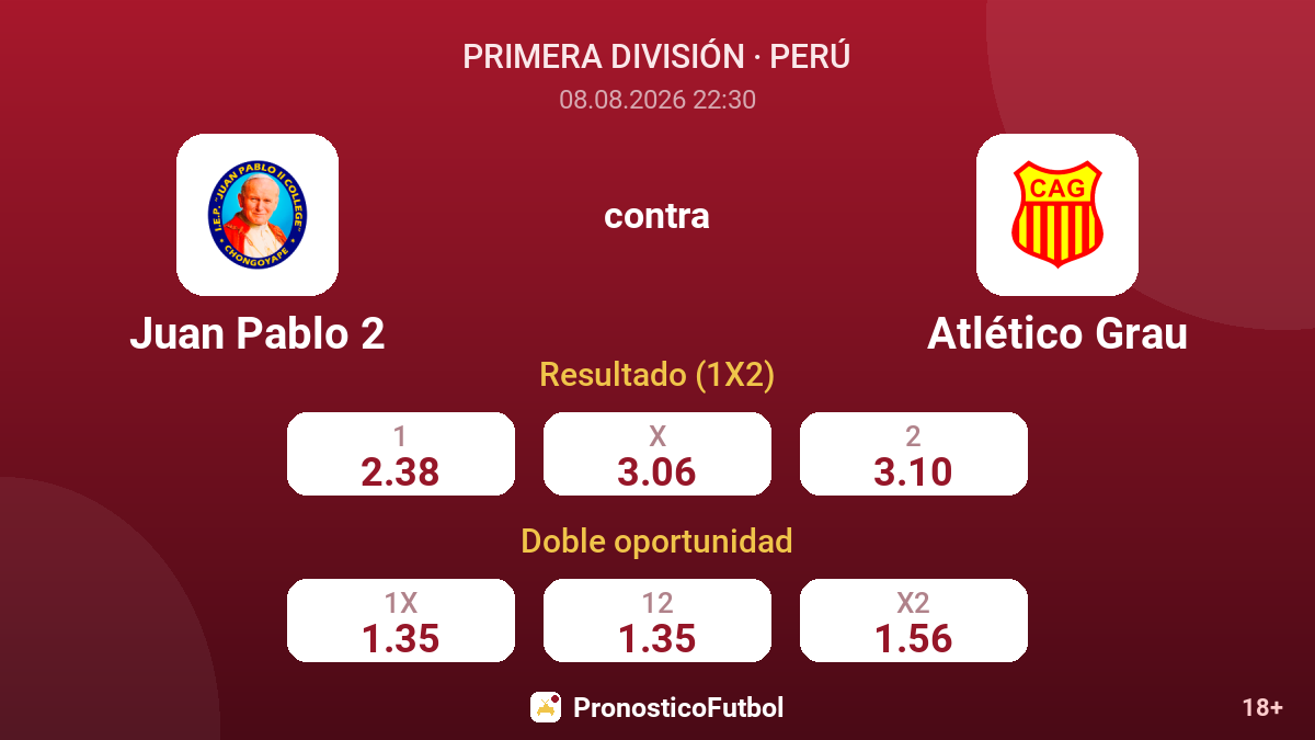 Juan Pablo 2 - Atlético Grau — cuotas