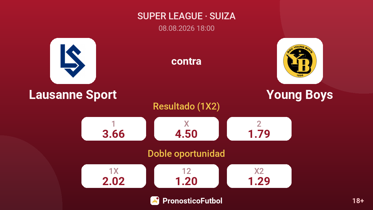 Lausanne Sport - Young Boys — cuotas