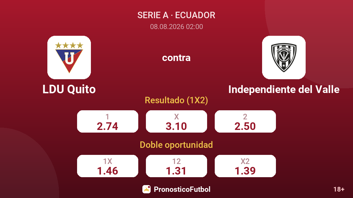 LDU Quito - Independiente del Valle — cuotas