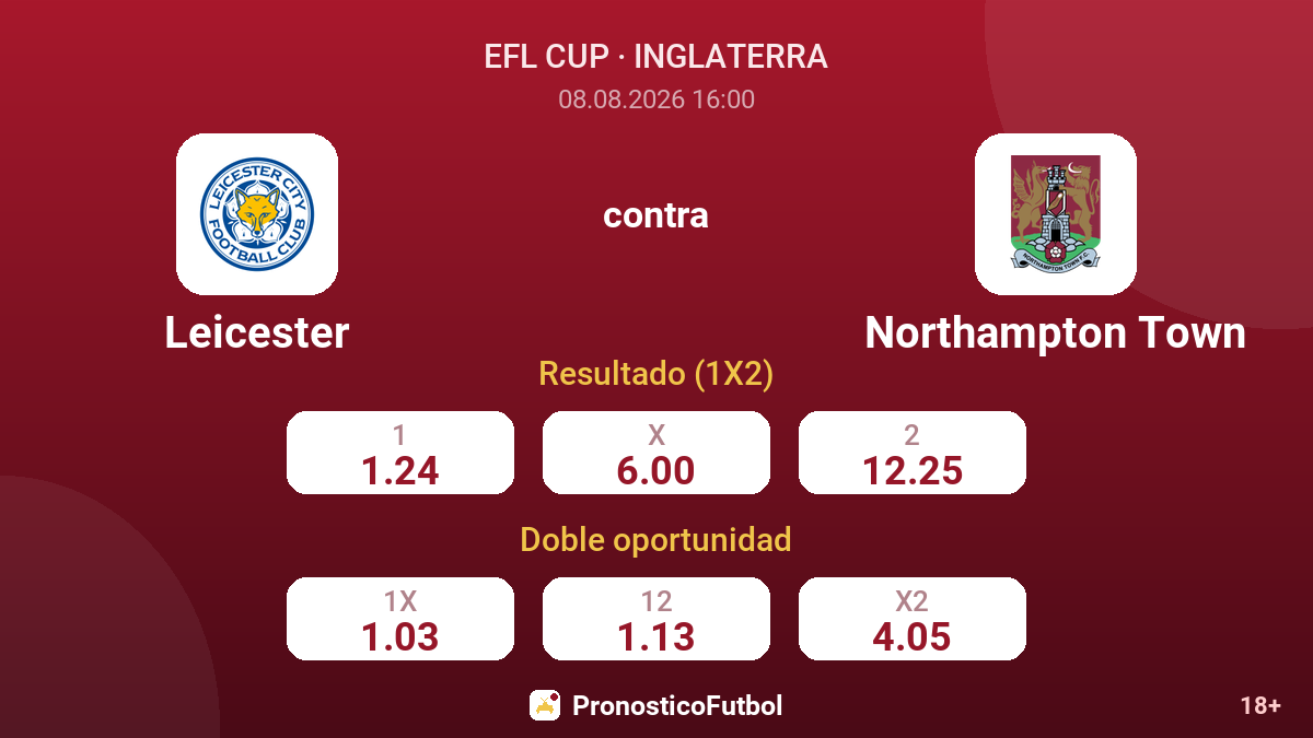 Leicester - Northampton Town — cuotas