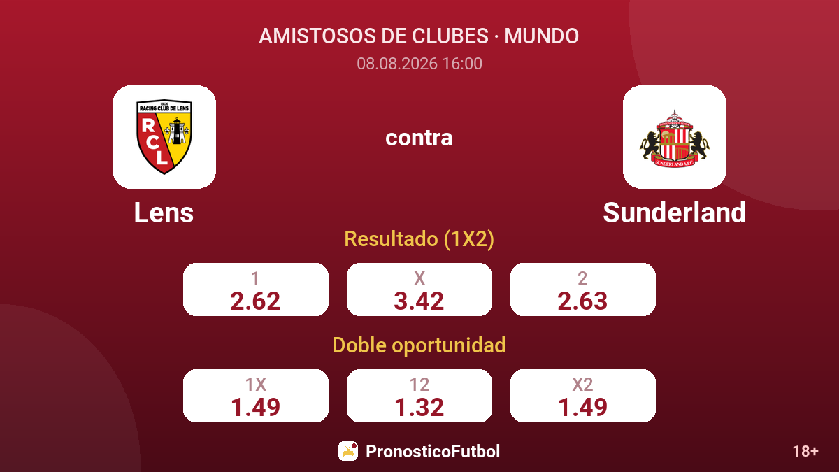 Lens - Sunderland — cuotas