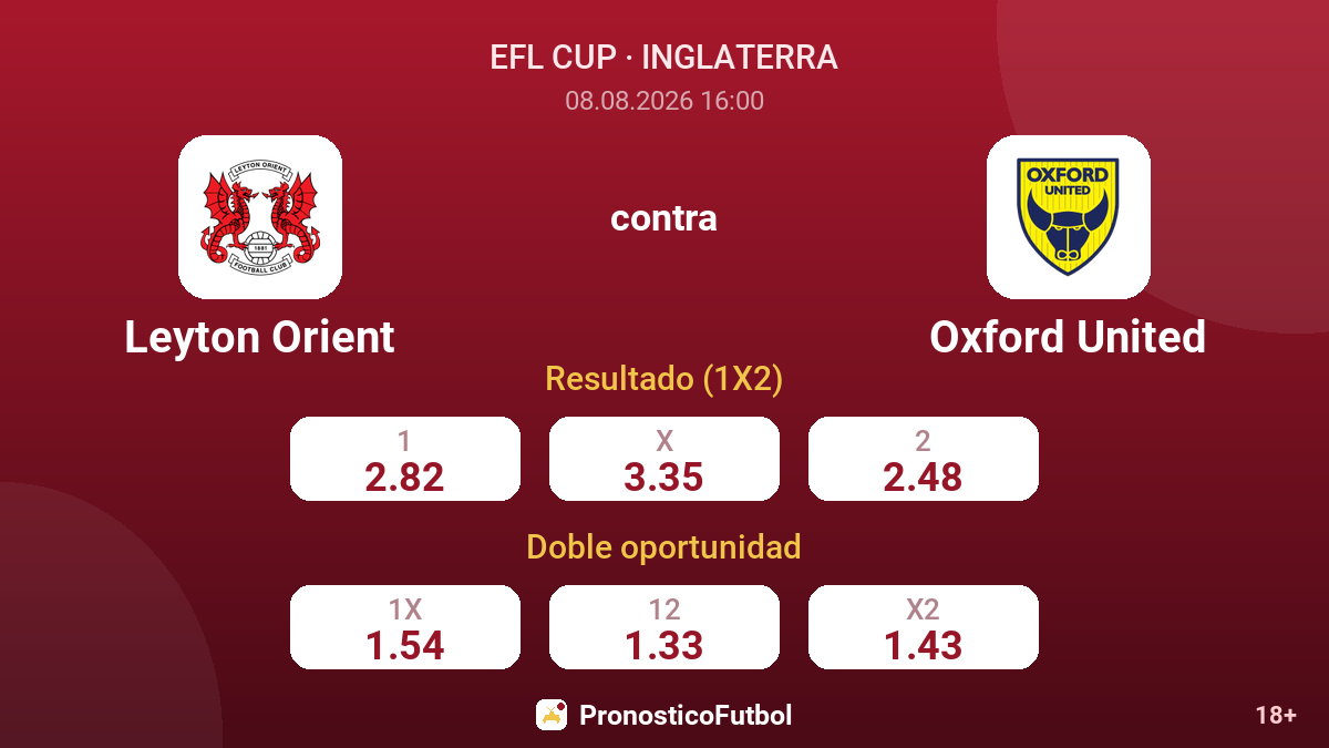 Leyton Orient - Oxford United — cuotas